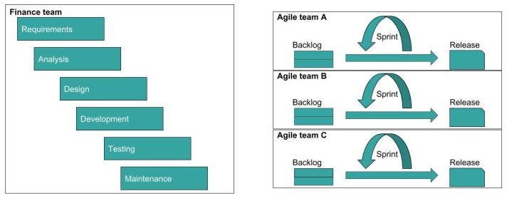 bridge watefall &amp; agile (1)