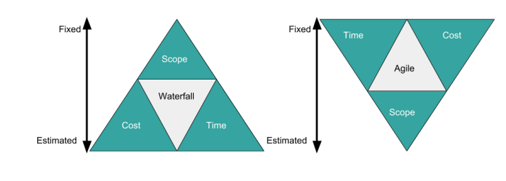 waterfall and agile